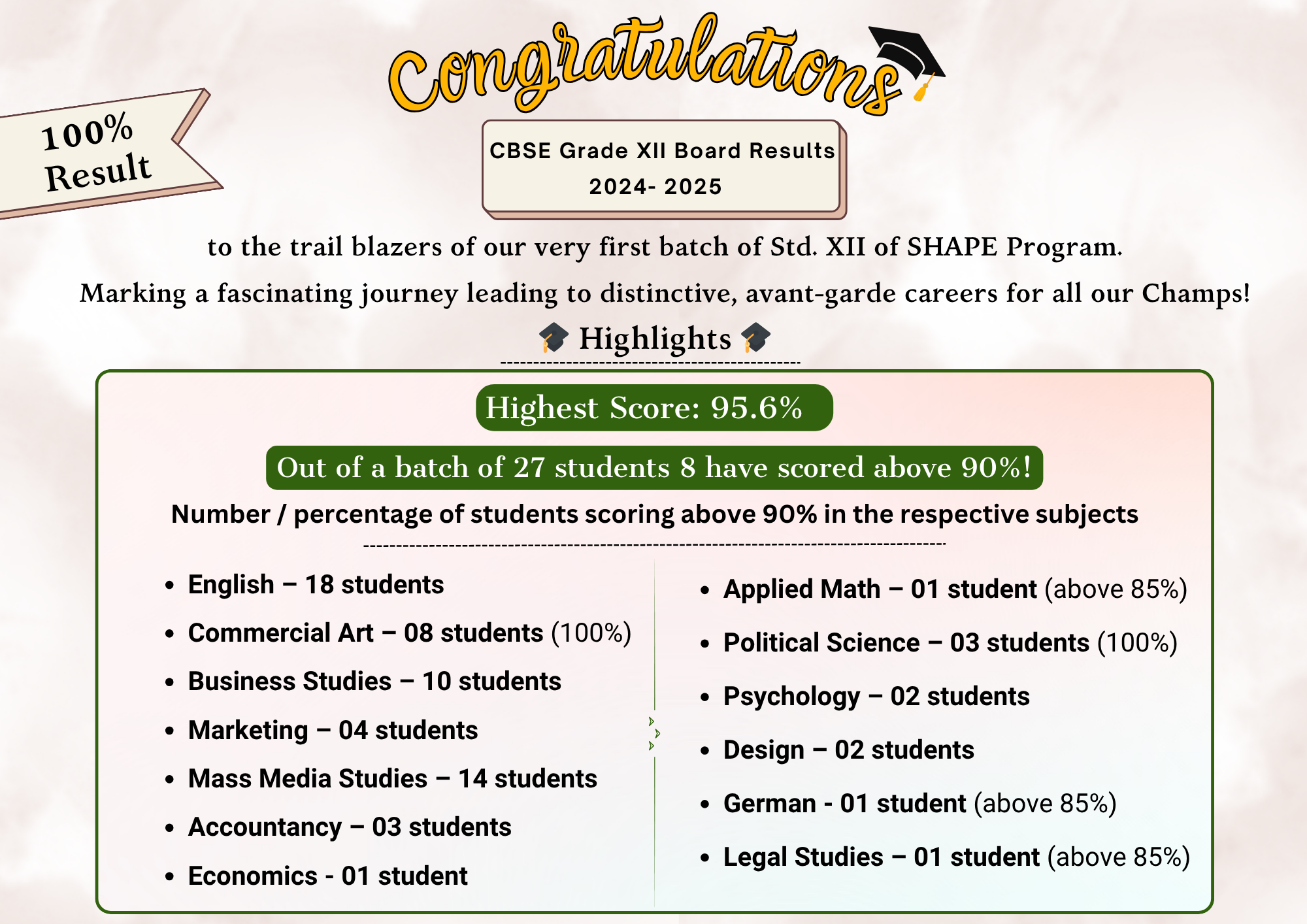 Millennium Results for 2024-25        STD 12